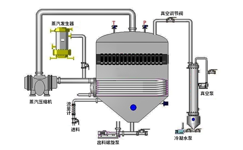 三效蒸發(fā)器動(dòng)態(tài)原理圖